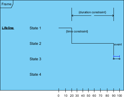 What is Timing Diagram?