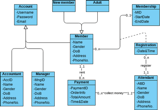 Domain Class Diagram | Visual Paradigm User-Contributed Diagrams / Designs